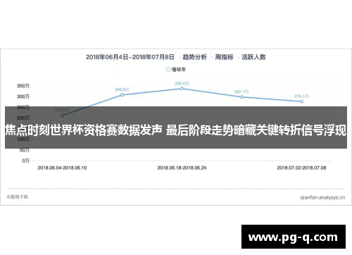 焦点时刻世界杯资格赛数据发声 最后阶段走势暗藏关键转折信号浮现