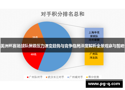 美洲杯赛场球队保级压力演变趋势与竞争格局深度解析全景观察与前瞻